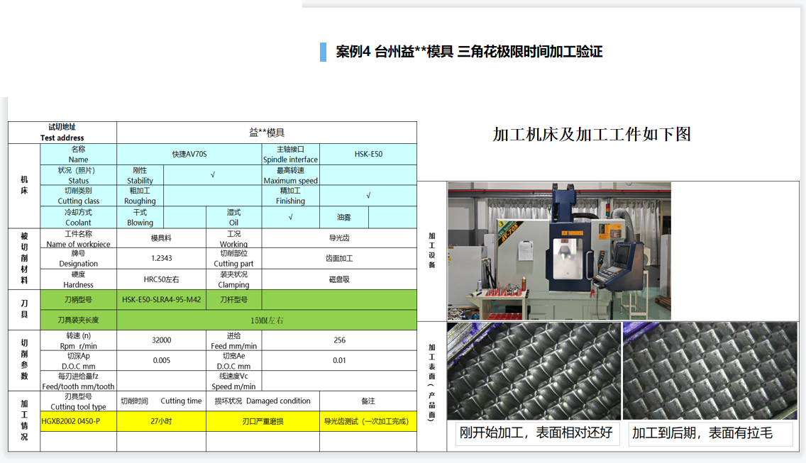 27 hour triangular rib machining validation test sheet