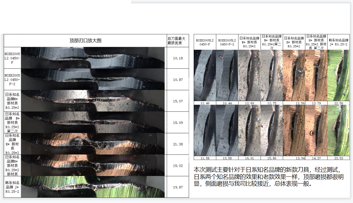 Wear comparison against Japanese and Korean brand carbide tools