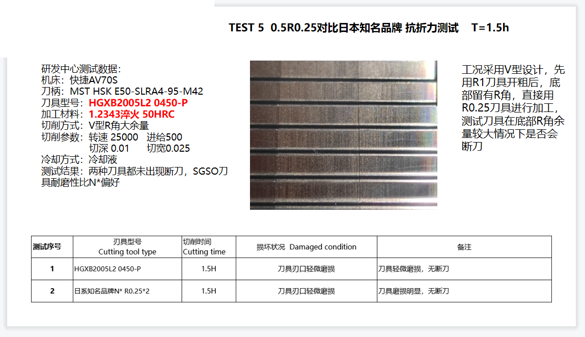 D0.5 R0.25 carbide tool breakage resistance test record