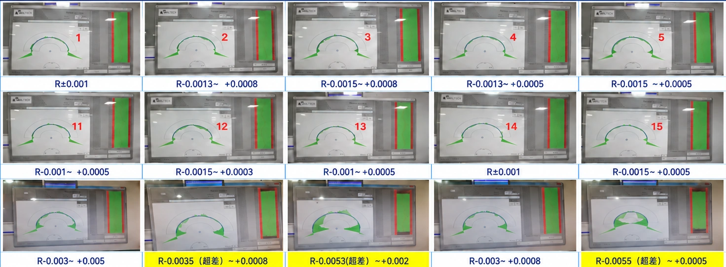 Fifteen measurement screenshots comparing KXT KXVT2003, NS MRBH 230 and a domestic major-brand R0.15 reference
